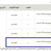 إنشاء مخطط صناعي رقم (1728) القطعة رقم (4)