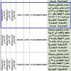إنشاء وتشغيل وصيانة نادي صحي رياضي حي الربوة