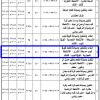 إنشاء وتشغيل كشك كوفي شوب حديقة الشرى
