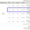 إنشاء وتشغيل وصيانة - مبنى تجاري