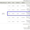 إنشاء وتشغيل وصيانة - مبنى سكني
