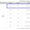 تأجير محلات تجارية بعرعر