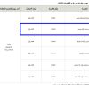 تأجير محل غاز بعرعر