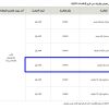 تأجير نادِ بطريف