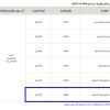تأجير محل تجاري رقم:(2) بطريف