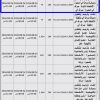 إنشاء وترميم وتشغيل وصيانة صراف آلي بالسعيرة