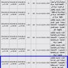 إنشاء وترميم وتشغيل وصيانة أرض استراحة بالكهيفية