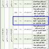 إنشاء وترميم وتشغيل محلات تجارية بحبونا