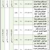 إنشاء وترميم وتشغيل صراف آلي سيار بحبونا