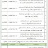 تشغيل وصيانة مبنى قائم على طريق التنعيم