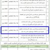 إنشاء مبنى متعدد الاستخدامات بتقاطع طريق عمر بن الخطاب