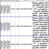 إنشاء مصنع اعادة تدوير البلاستيك رقم 61