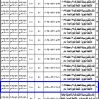 إنشاء وتشغيل وصيانة القطعة 21 ب بمخطط 1099