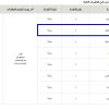 استثمار صالون حلاقة