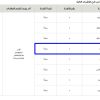 استثمار بوفية