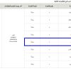 استثمار مخبز