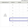 استثمار مغسلة ملابس