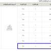 استثمار كوفي شوب