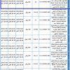 تشغيل وصيانة 7 لوحات موبي و 3 تليفزيونية