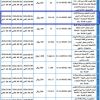 إنشاء وتشغيل كشك مجران طريق الشراحيلي