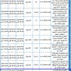 تشغيل وصيانة وكالة سفر وسياحة