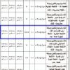 إنشاء وترميم وتشغيل وصيانة أرض تجارية