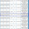 تشغيل وصيانة كشك حديقة الجليبات