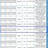 إنشاء وتشغيل وصيانة كشك مدخل رئيسي الثنية