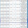 إنشاء وتشغيل مجمع تجاري شديق ربع الحويان 4 ت