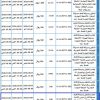 إنشاء وتشغيل كشك حديقة شارع رئيسي الثنية