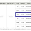 إنشاء وتشغيل وصيانة صراف آلي بسوق الخضار
