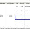 إنشاء وتشغيل وصيانة كشك بسوق الخضار