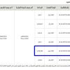 إنشاء وتشغيل وصيانة محلات تجارية