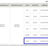 إنشاء وتشغيل وصيانة محلات تجارية
