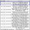 إنشاء وتشغيل وصيانة القطعة رقم 4701 و4702