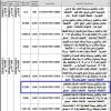 انشاء وتشغيل وصيانة خلاطات الاسفلت للقطعتين رقم 94 و93