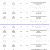 تأجير موقع لإقامة مشروع مبنى سكني