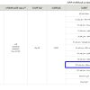 استثمار تماس وفوال