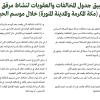 قواعد تطبيق جدول المخالفات والعقوبات لنشاط مرفق الضيافة السياحي في مدينتي (مكة المكرمة والمدينة المنورة) خلال موسم الحج