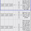 تمديد - تأجير أرضين معدة مستودعات بحي مخطط الحمراء