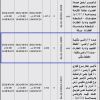 تمديد -  تأجير عدد 8 أراضي سكنية
