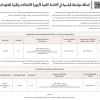 إضافة مواصفة قياسية في اللائحة الفنية لأجهزة الاتصالات وتقنية المعلومات