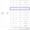 استثمار موقع تجاري سكني