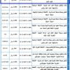 إنشاء وتشغيل وصيانة كشك حي رخبة