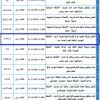 تشغيل وصيانة مجمع أسواق تجارية شعبية