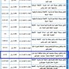 إنشاء وتشغيل وصيانة مستوصف أهلي