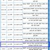 تشغيل وصيانة محلات تجارية بجوار حديقة السد