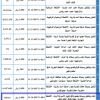 إنشاء وتشغيل وصيانة مطعم وكافي بالجبل الأسود