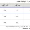 إعادة تدوير الحطب المسترد في منطقة نجران