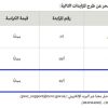 إعادة تدوير الحطب المسترد في منطقة حائل